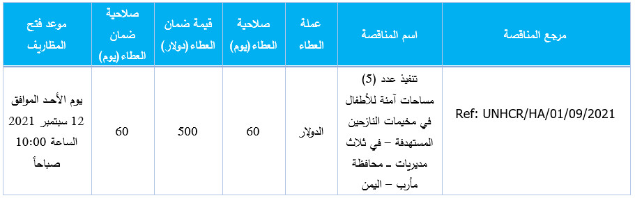 اعلان مناقصة مأرب اليمن