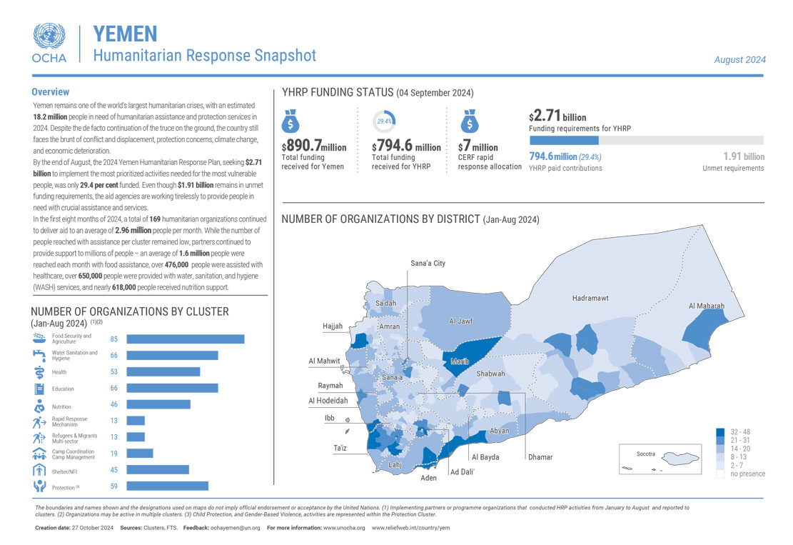Humanitarian Response Snapshot - August 2024